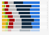 U.S.: cloud adoption in mid-market by 2017, by business function