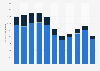 Brazil: motor vehicle registrations 2010-2016, by origin