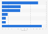 Texas's share of disposed municipal solid waste by type 2015