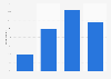 Interest in buying fair trade milk in the Netherlands in 2017