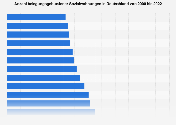 Singles in deutschland 2020 anzahl