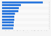 Leading iPhone gaming apps in Germany 2018, by downloads
