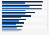 Median income of full-time workers in the U.S. in 2015, by education and occupation