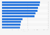 Leading iPhone games in Germany 2018, by revenue