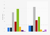 Frequency of taking a picture with a smartphone in France by age group 2015