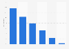Type of dirt disliked by the French 2014