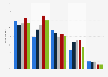 Means used by French people to compare furniture offers 2015, by age group