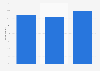 Survey on purchased Christmas tree type in Sweden 2015