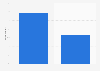Survey on favorite type of Christmas tree in Sweden 2015