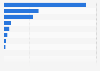 Car park capacity of toy stores in France 2012