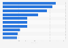 Italy: top 10 thermal resorts in Italy in 2015, by number of beds