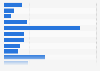 Number of exhibitors by exhibition in Toulouse 2016