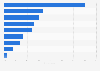 Luxury: offline information sources used by the French 2016