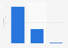 Spring cleaning habits of the French 2014