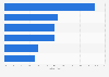 Umfrage zur Informationssuche der Deutschen bei der Anschaffung von Spielen 2017