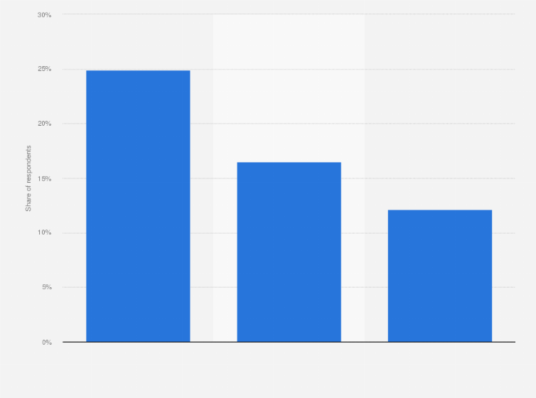Does Getting Older Mean Becoming Dependent And Limited In Everyday Activities Cenie