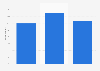 Image as criterion for online fashion stores in the U.S. 2017