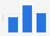 Reviews on the internet as criterion for online fashion stores in the U.S. 2017