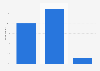 Shipping costs as criterion for online fashion stores in the U.S. 2017