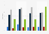 Suicide reasons of French people aged 15 to 30 years by employment status 2010