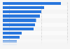 Activities of children aged 13-14 who have access to digital media in China 2015