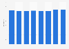 Length of railway lines operated in Alsace in France 2010-2016
