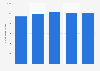 Italy: total amount of euro banknotes returned from circulation 2011-2015