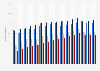Online shopper in Germany 2008-2016, by occupation type