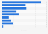 Services offered by the company to retire France in 2016