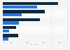 Reasons against a shutdown of nuclear power plants according to the French 2016