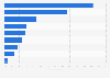 Luxury goods: sources of online information favored by French people 2016