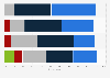 Market place development of mobile commerce in Germany 2016