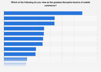 Most disruptive factors of mobile commerce in Germany 2016