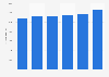 Georg Fischer: number of employees 2012-2017