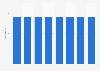 Length of railway lines operated in Corsica in France 2010-2016