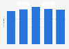 Cocoa butter import volume in South Korea 2011-2015