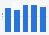 Cocoa product import volume in South Korea 2011-2015