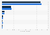 Italy: advertising net investments in beauty sector by media type 2015
