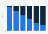 Global smartphone shipment share 2012-2017, by screen size