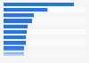 YouTube entertainment channels with the highest number of subscribers in France 2017