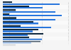 Italy: internationalization of tourism in 2015, by region