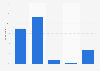 French preference for
