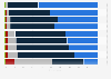 Local consumption: benefits according to French consumers 2014