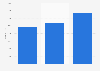 Number of tickets sold to Ilosaarirock festival in Finland 2015-2017