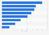 Energy types people want their country to use more of worldwide 2017