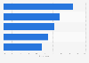 Type of cyber security incidents detected by firms in Singapore 2016