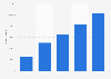 Italy: number of e-book purchasers 2012-2016
