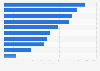 Leading meats served at Thanksgiving dinner according to consumers in the United States as of November 2016