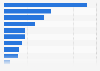 Market share of ice cream retailers in the United Kingdom (UK) for the 52 weeks ending November 8th, 2015