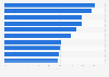 Leading desserts served at Thanksgiving dinner according to consumers in the United States as of November 2016